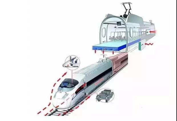 高铁、动车、磁悬浮究竟有什么区别？(图4)